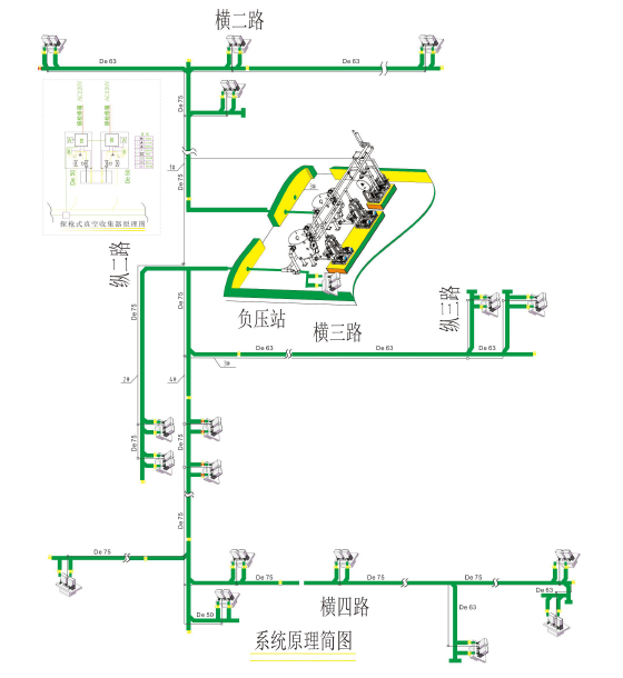 城市综合管廊真空排水系统