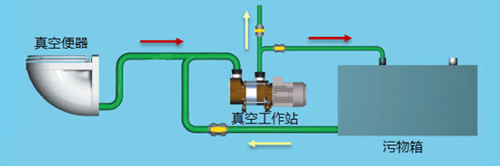 隧道整体卫生间(真空厕所),是为了满足隧道,桥梁等恶劣施工环境下,而